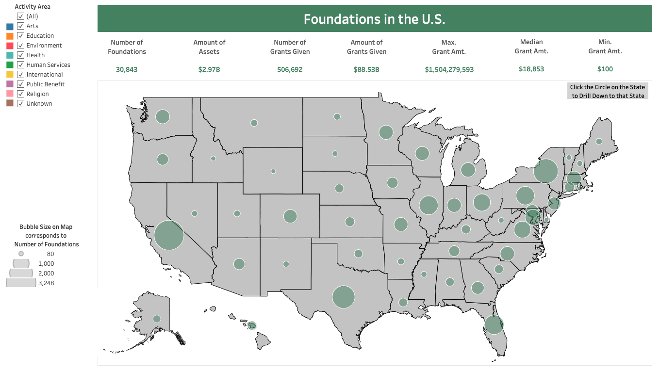 Nonprofit Ecosystem